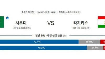 사우디 vs 타지키스탄 경기 분석 및 베팅 추천