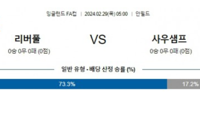 [주요경기] 리버풀 사우스햄튼 FA컵분석 해외스포츠 2월29일