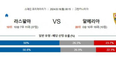 라스팔마스 vs 알메리아 경기 분석 및 베팅 추천