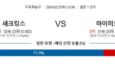 새크킹스 마이히트 NBA프로농구분석 해외스포츠  2월 27일