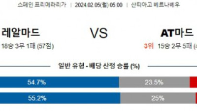 레알마드리드 아틀레티코 프리메라리가분석 해외스포츠  2월5일