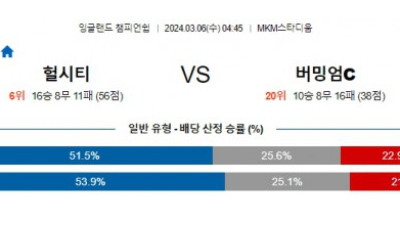 헐시티 버밍엄 챔피언쉽리그분석 해외스포츠 3월6일