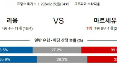 리옹 마르세유 리게1분석 해외스포츠 2월5일