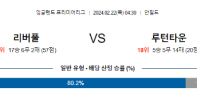 [주요경기] 리버풀 루턴타운 프리미어리그분석 해외스포츠 무료중계 2월22일