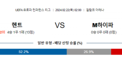 헨트 마카비하이파 유로파컨퍼런스리그분석 해외스포츠 무료중계 2월22일