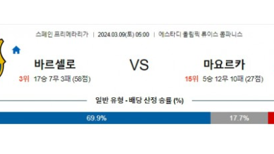 바르셀로나 vs 마요르카 경기 분석 및 예상