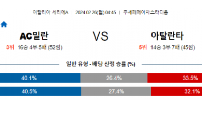 AC밀란 아탈란타 세리에A리그분석 해외스포츠 무료중계 2월26일