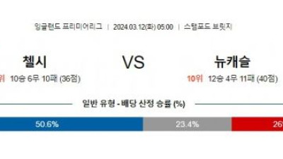 첼시 vs 뉴캐슬 경기 분석 및 베팅 추천